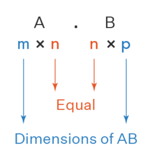 multiplication-of-matrices.png|300